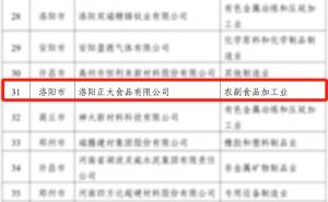喜報(bào)！洛陽(yáng)正大榮獲省級(jí)榮譽(yù)！
